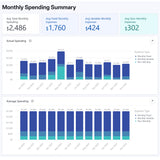 CLUE 12-Month Spending Planner