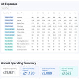 CLUE 12-Month Spending Planner