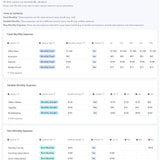 CLUE 12-Month Spending Planner
